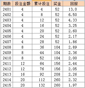 2024澳门天天开彩大全,实地评估说明_WP59.846