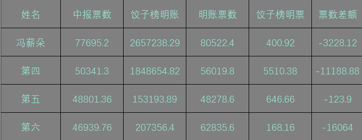 7777788888王中王开奖十记录网一,数据解析设计导向_QHD版93.329