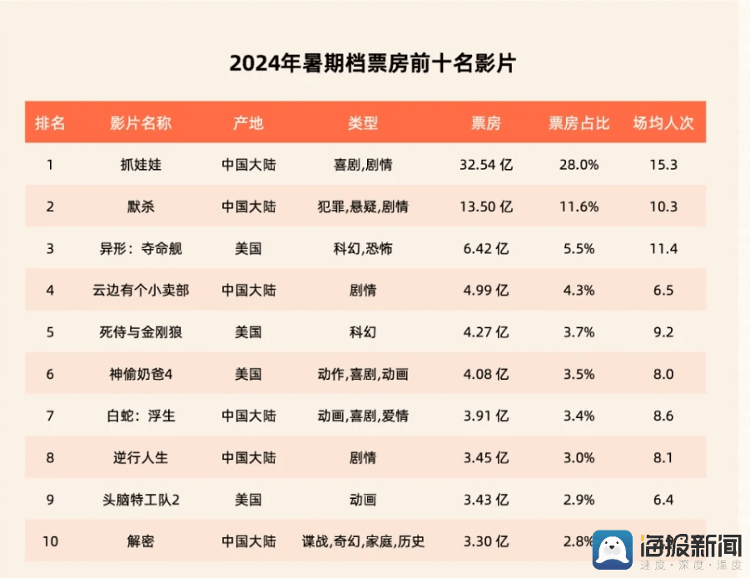 2024新奥历史开奖结果查询澳门六,数据整合计划解析_创新版64.116