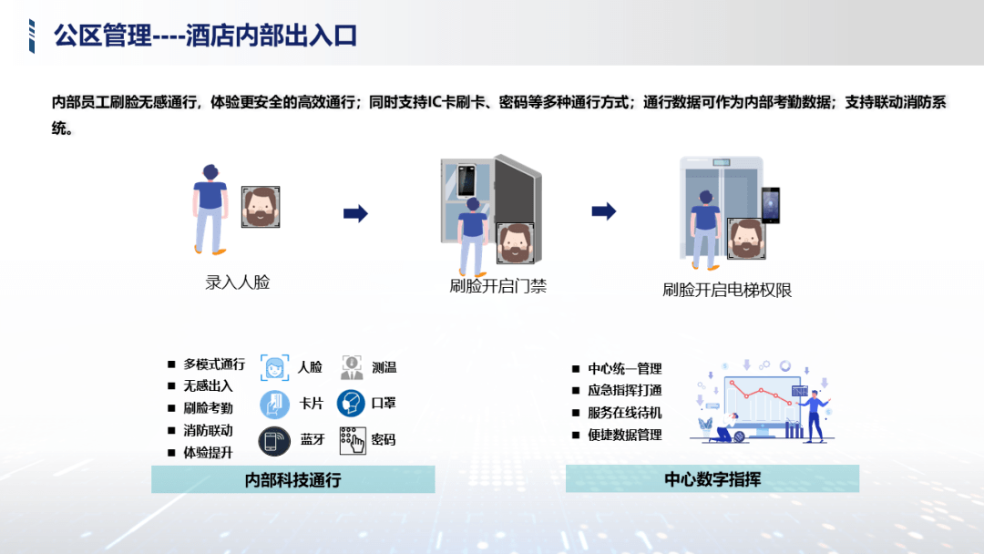 管家婆一码一肖正确,安全性方案设计_复刻版88.776