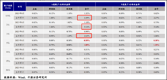 2024年12月13日 第41页