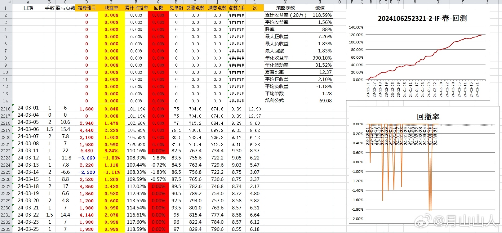 2024年12月13日 第34页