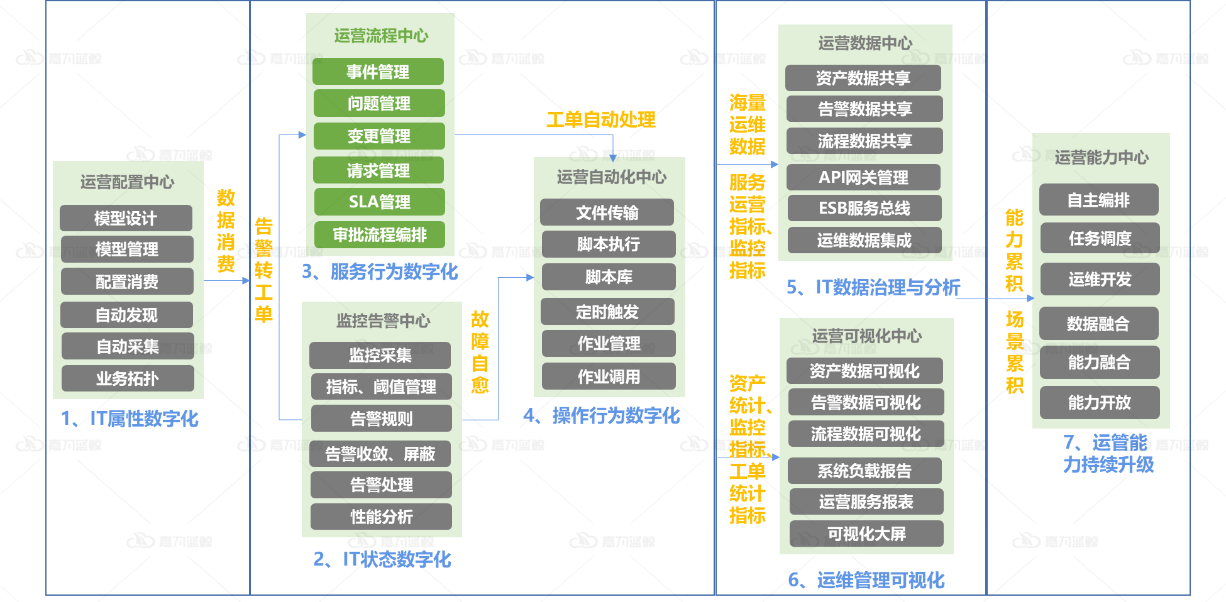 新澳门内部一码精准公开,最佳精选解释落实_MP32.422