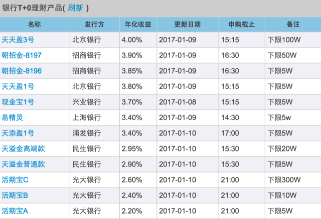 新澳2024年天天开奖免费资料大全,广泛的关注解释落实热议_标配版18.10