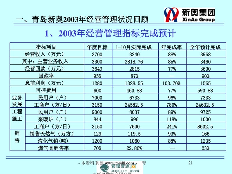 新奥正版全年免费资料,市场趋势方案实施_DP29.894