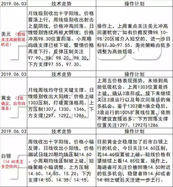 新澳好彩天天免费资料,经济性执行方案剖析_网红版2.637