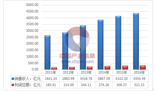 2024澳门精准正版挂牌,实地分析数据方案_模拟版65.961