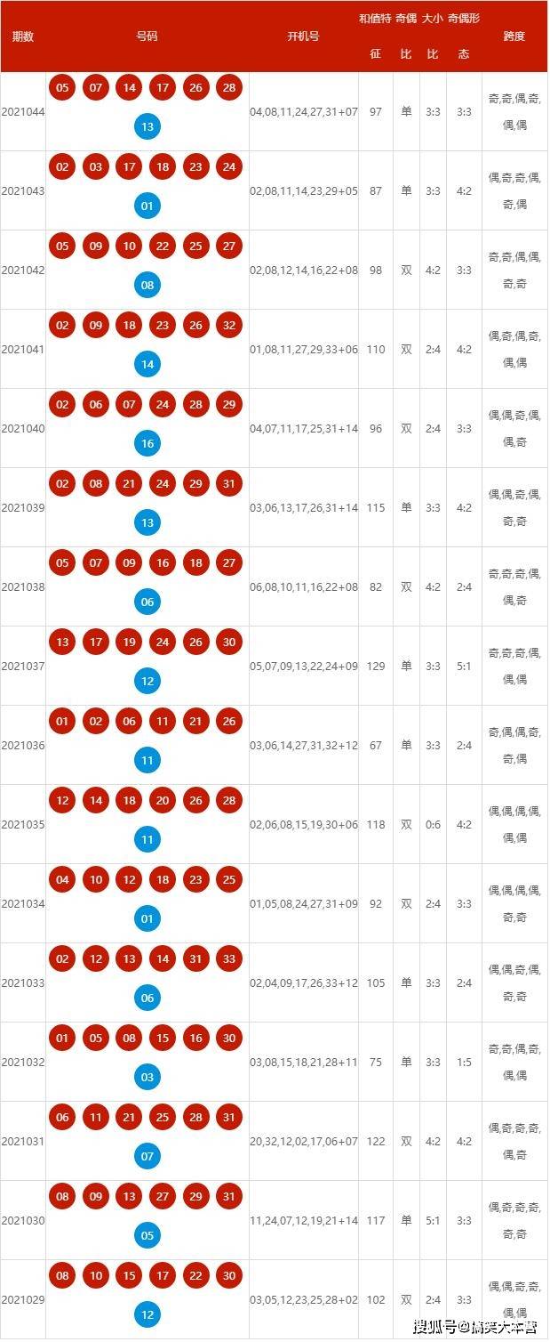 2024年新澳开奖结果+开奖记录,最新热门解答落实_UHD款21.562