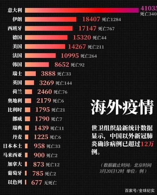 国外肺炎疫情最新动态综述