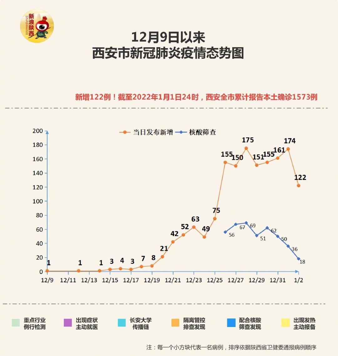 西安疫情最新动态更新