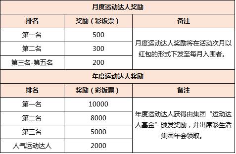 新奥精准资料免费提供彩吧助手,实地评估策略_运动版75.529