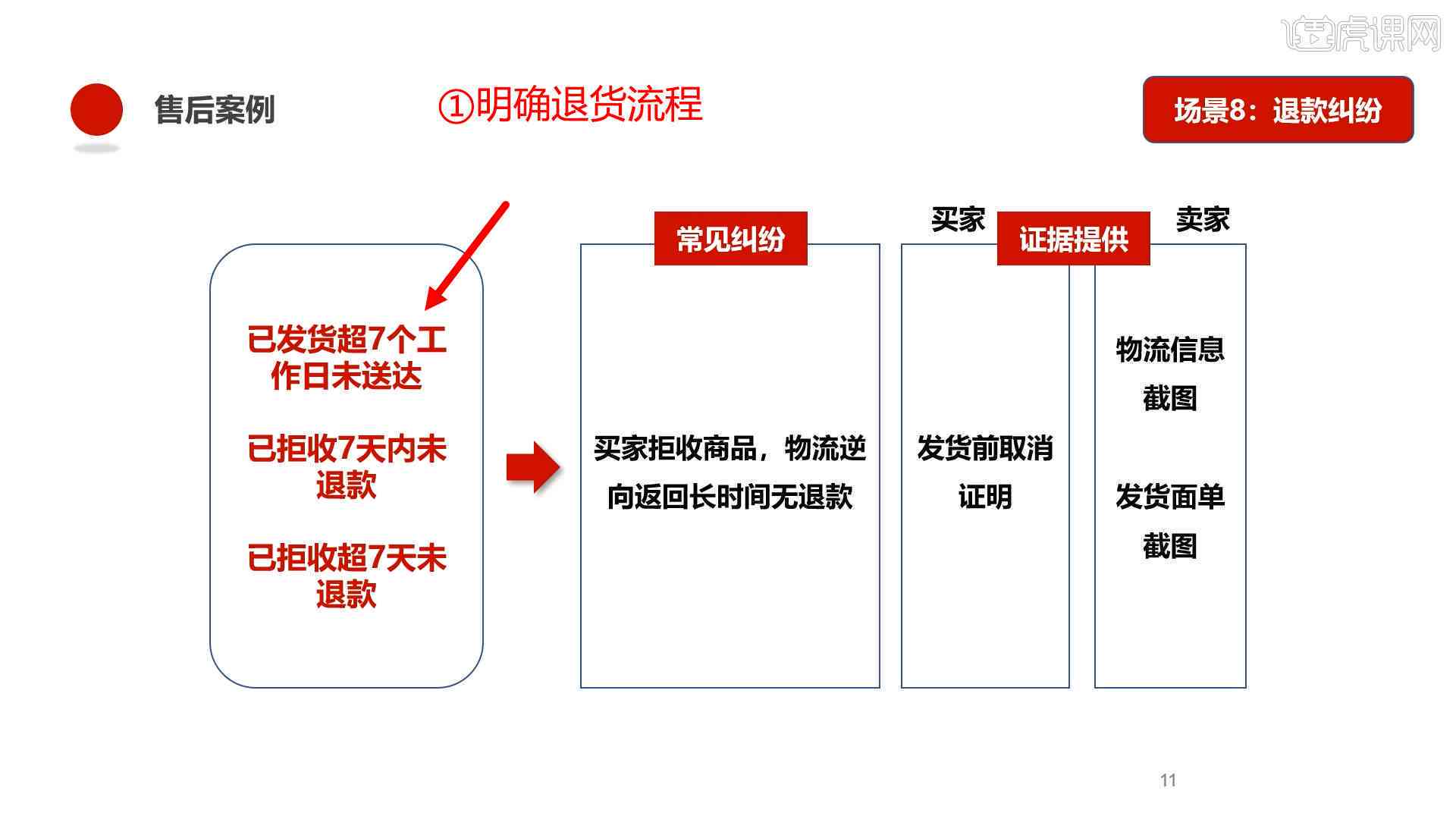 澳门一码准特,快捷问题解决指南_Plus65.210