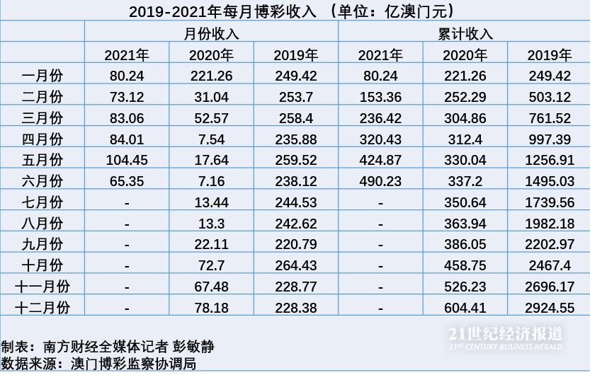 蓝月亮精选四肖八码澳门,全面数据分析方案_Deluxe86.840