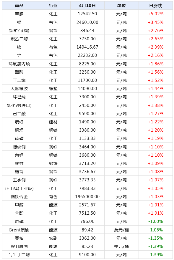 2024年新澳天天开奖资料大全正版安全吗,适用性策略设计_潮流版85.627