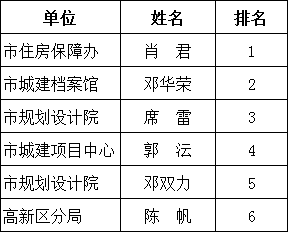 澳门三肖三码精准100%,实地验证设计解析_运动版45.167