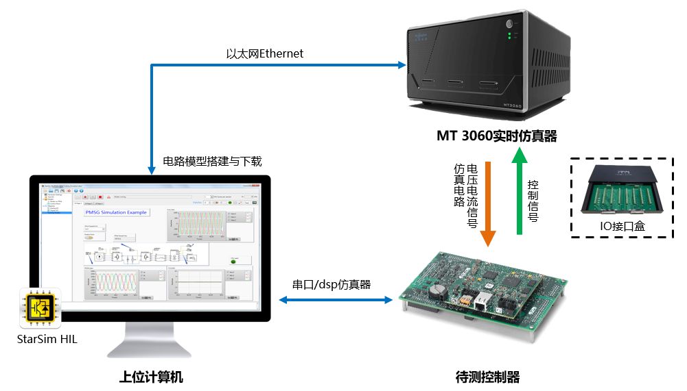 7777788888精准新传真,仿真技术方案实现_win305.210