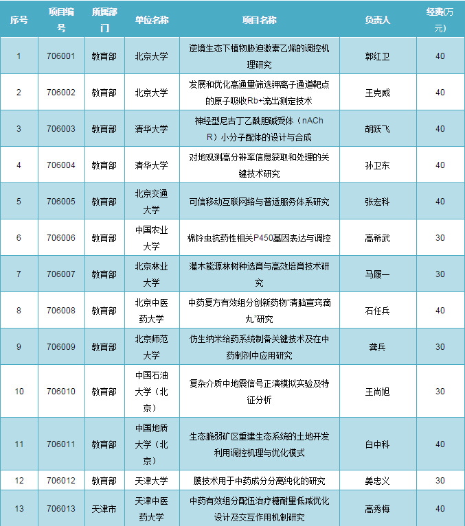 2024澳门特马今晚开奖4月8号,稳定性计划评估_T82.754