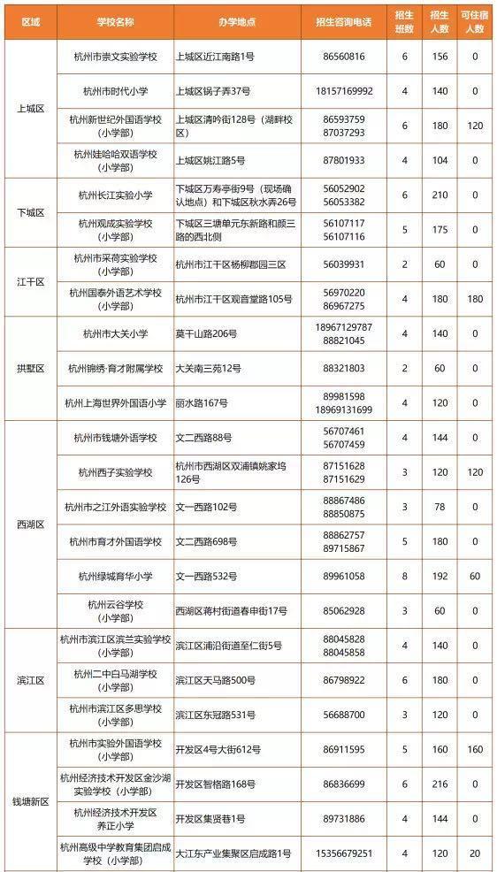 杭州民办小学最新招聘动态，启示与展望