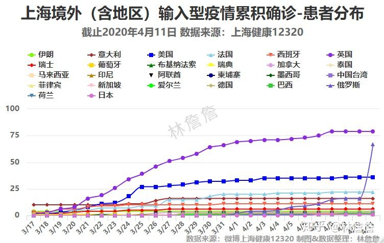 上海最新疫情应对，全面防控，积极防控