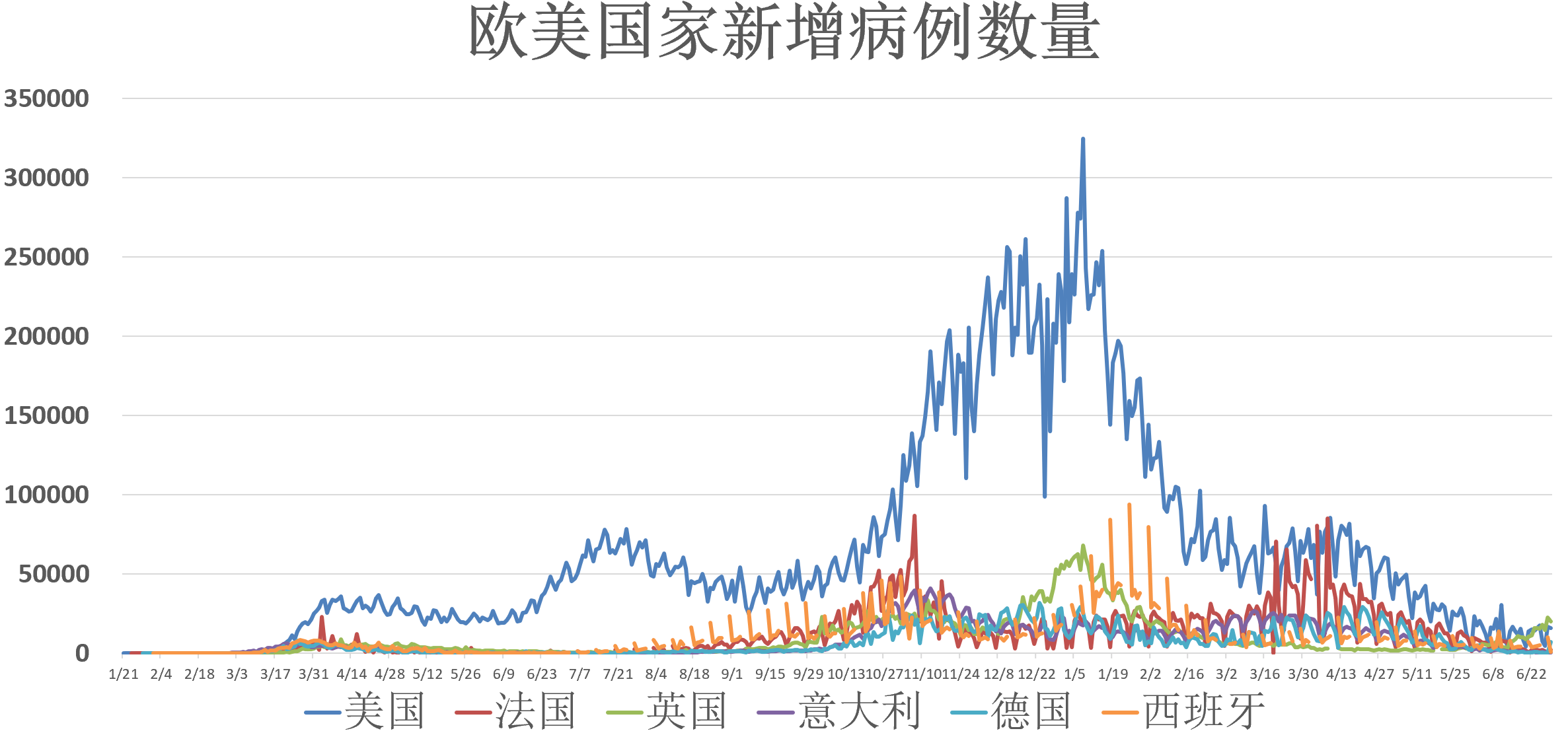 美国最新疫情动态报告，6月30日数据分析与概述