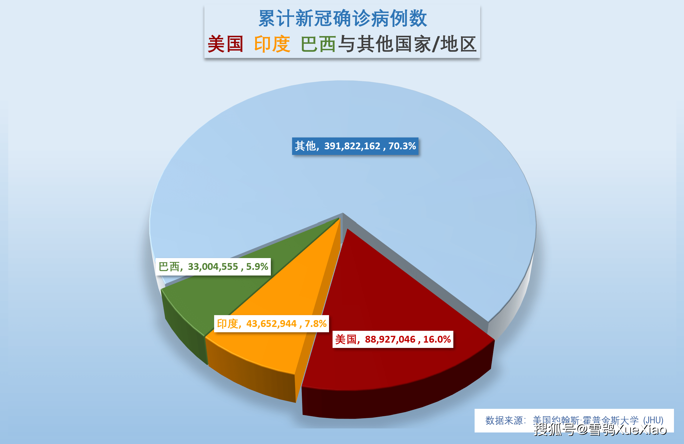 全球视野下的巴西斯肺炎最新消息与应对策略进展