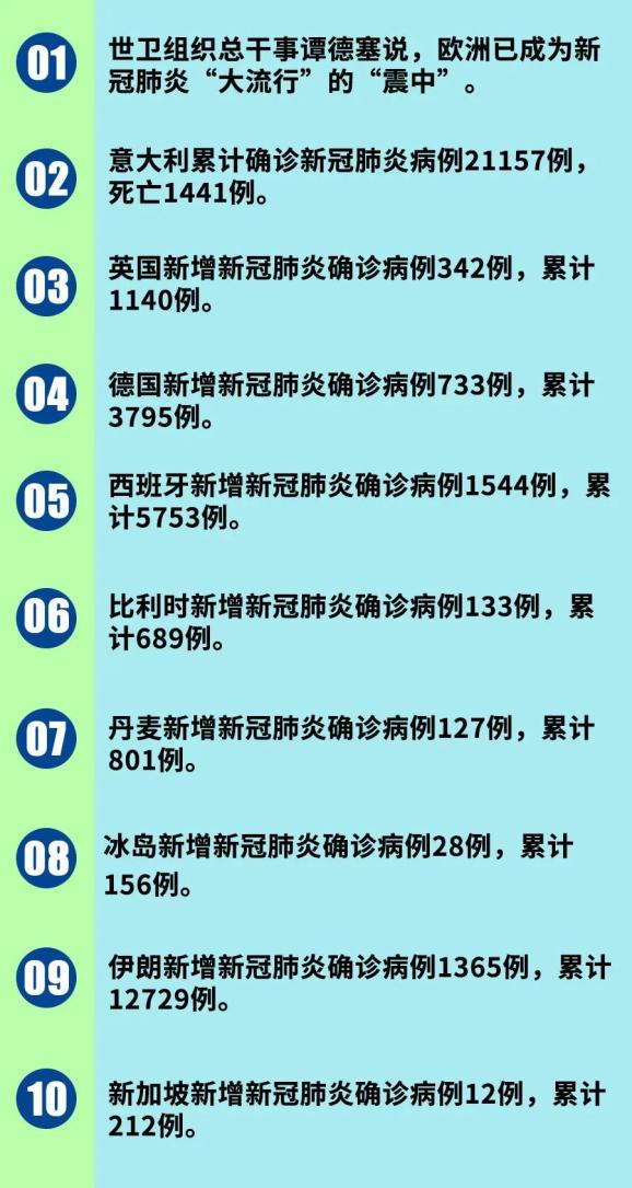 全球视角下的新冠病毒最新动态与疫情发展