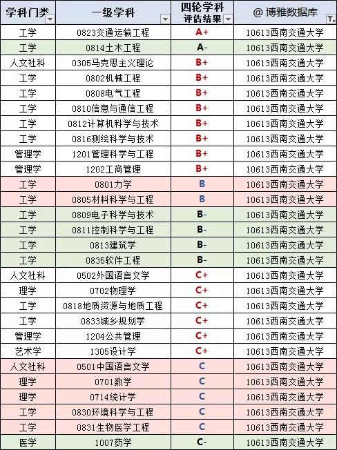 中国高校最新排行榜与排名深度解析