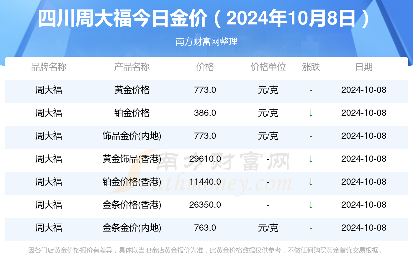 2024年香港今期开奖结果查询,环境适应性策略应用_RX版23.383