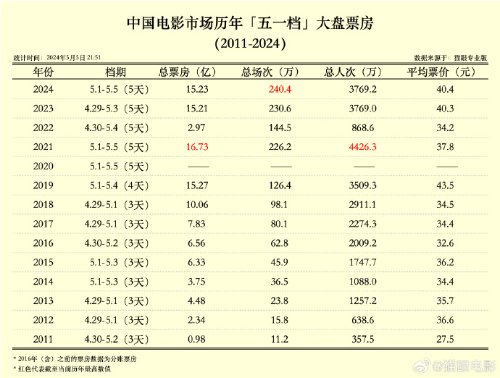 2024年12月15日 第60页