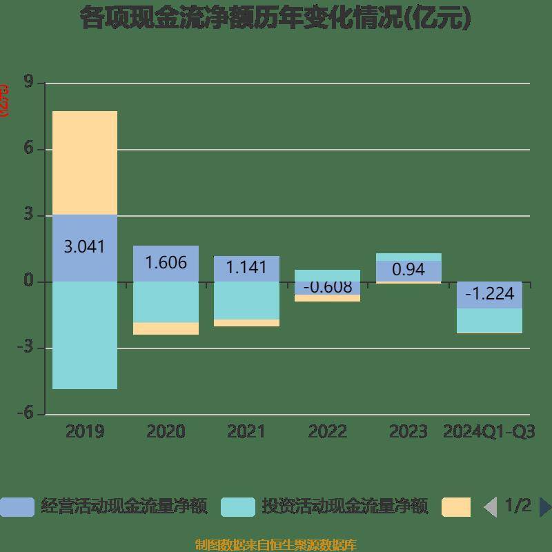 2024年12月15日 第50页