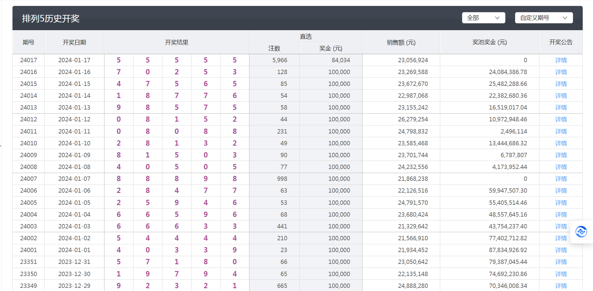 今天澳门六开彩开奖+结果,动态词语解释落实_策略版34.60