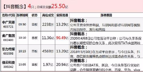 494949免费开奖大全,预测说明解析_标准版32.626