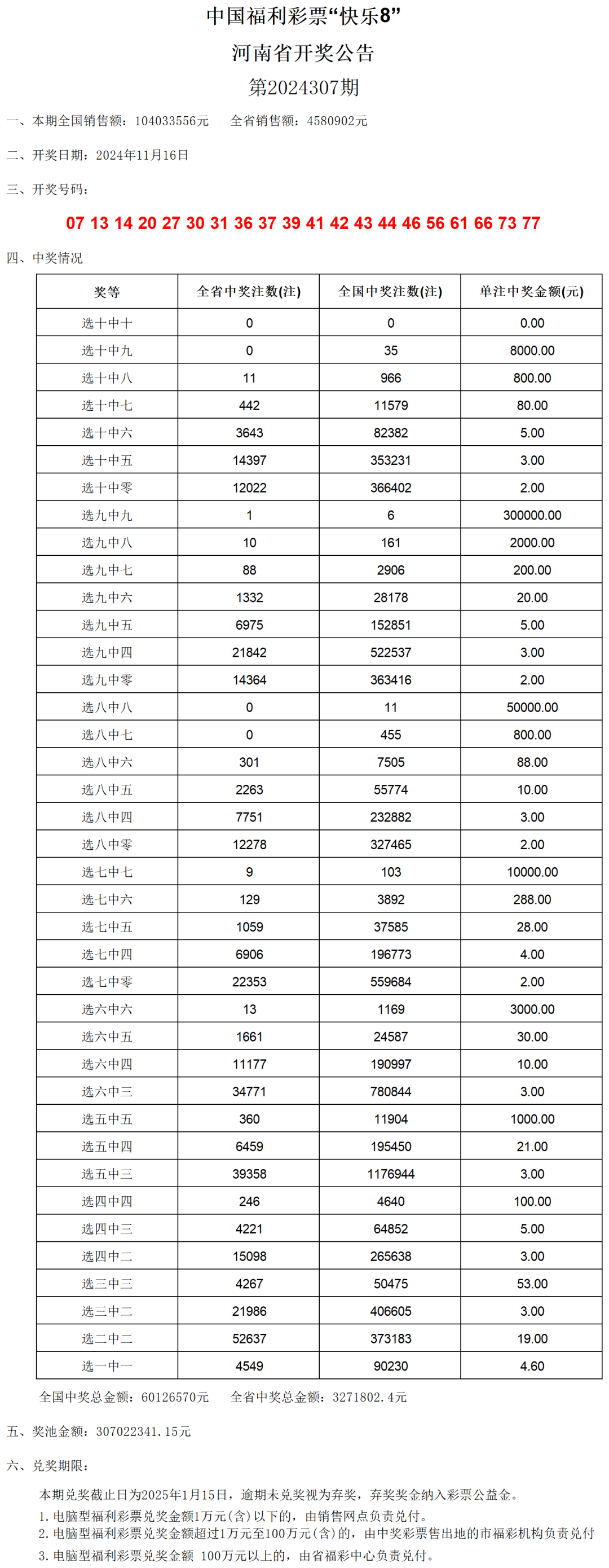 2024年12月15日 第32页