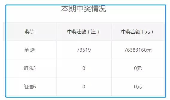 王中王精选100期期中奖规则,实践调查解析说明_M版67.278