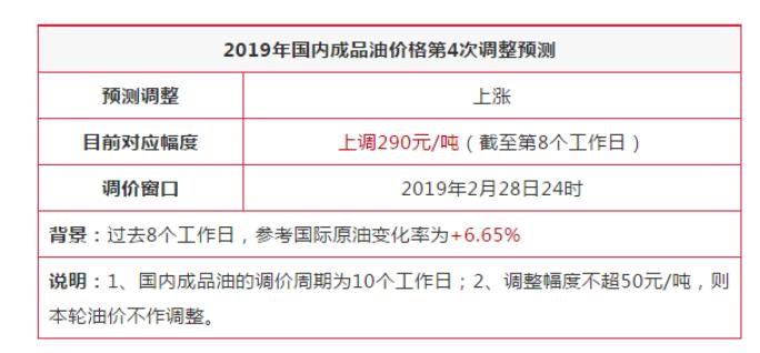 油价上调最新动态，影响、原因与未来展望