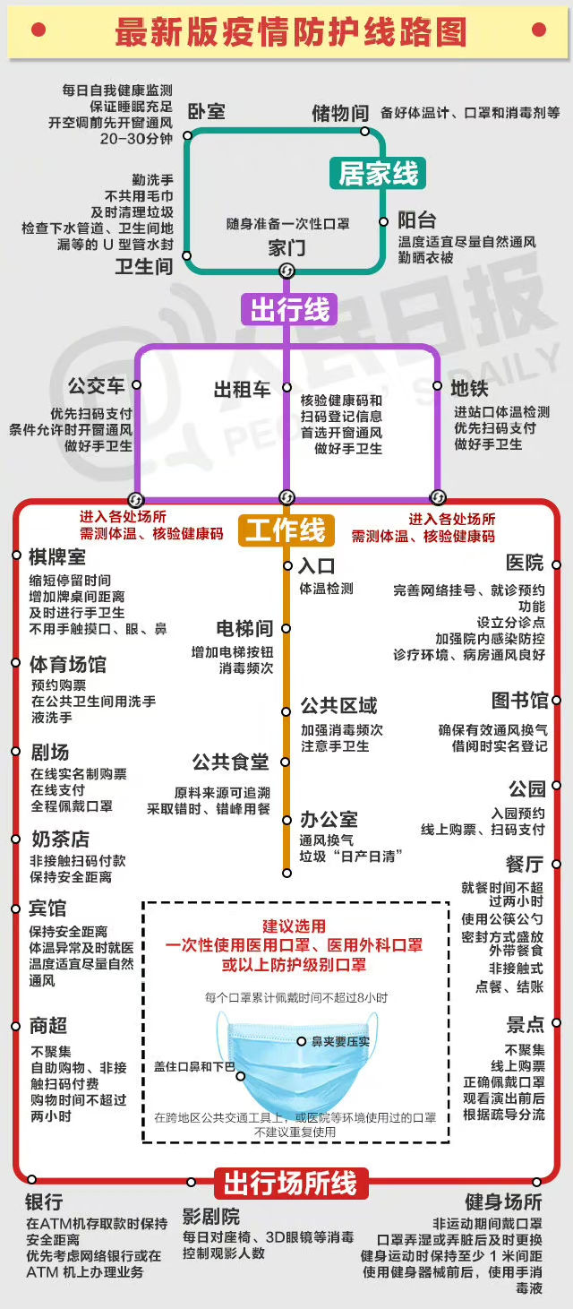 最新疫情风险地区概览，风险区域最新动态分析