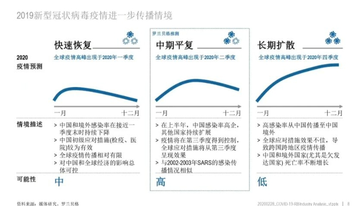 新冠病毒治疗中最新药物的应用进展