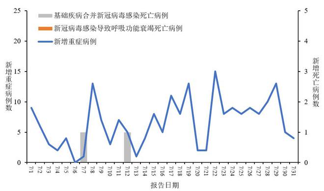 中国七月份疫情防控形势分析及疫情最新报道概述