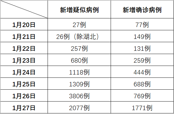 最新中国新冠肺炎确诊情况深度解析