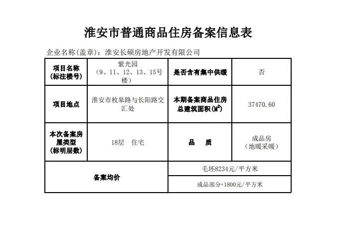 最新房价信息获取途径全面解析，哪里查看房价最新动态？