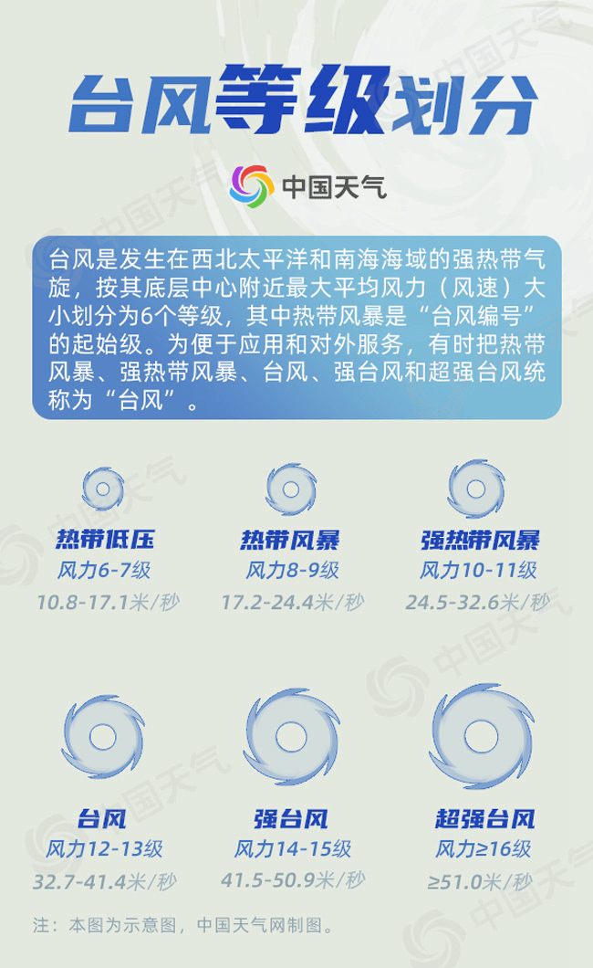 最新台风动态，路径预测与影响分析