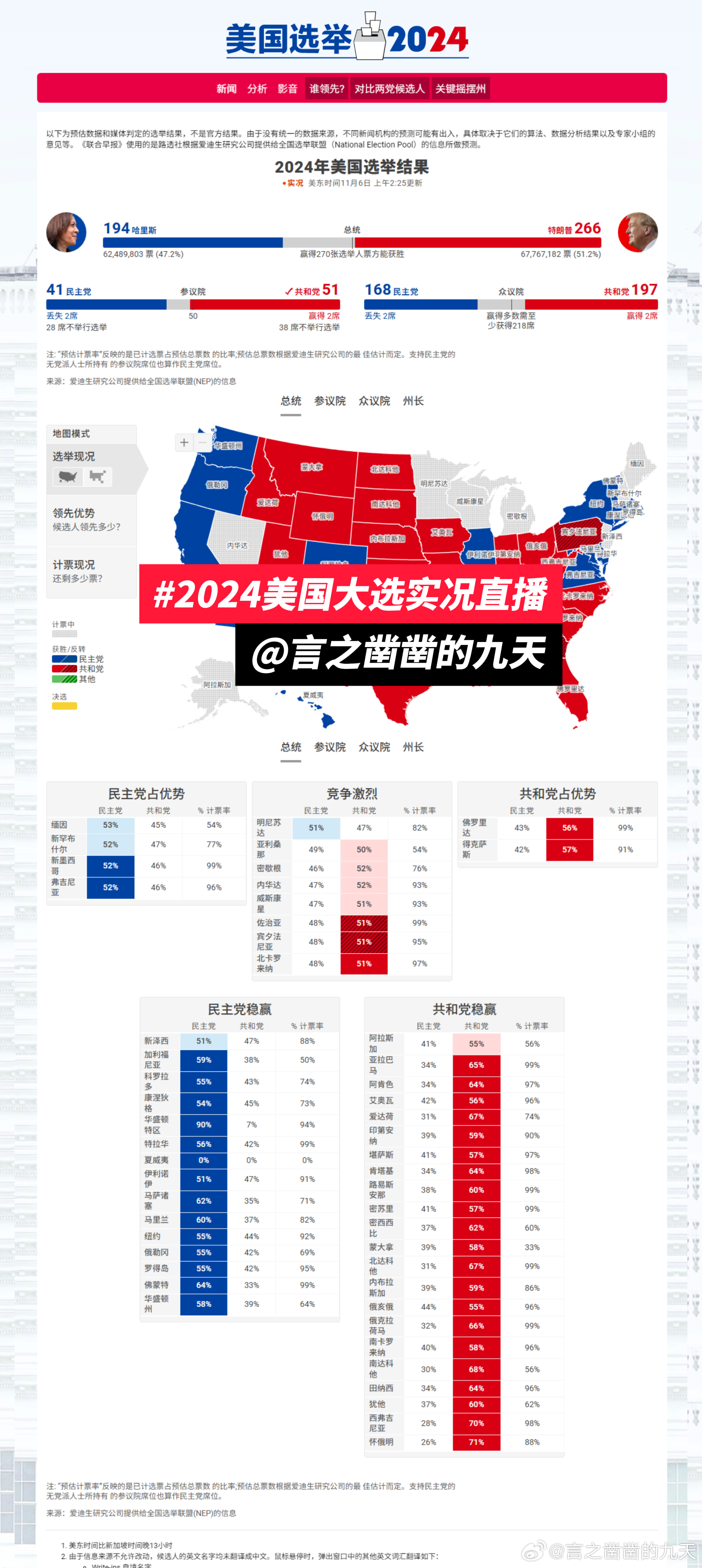 美国大选最新动态，实时报道与分析