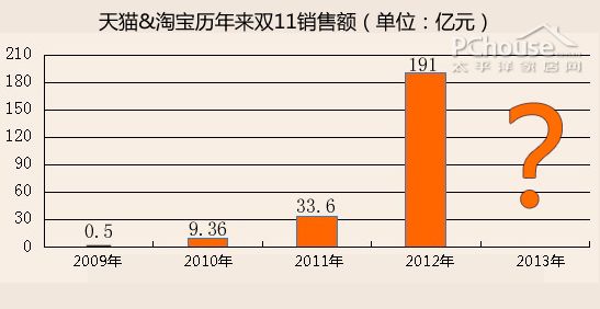 淘宝双十一销售额揭秘，数字狂欢背后的经济洞察