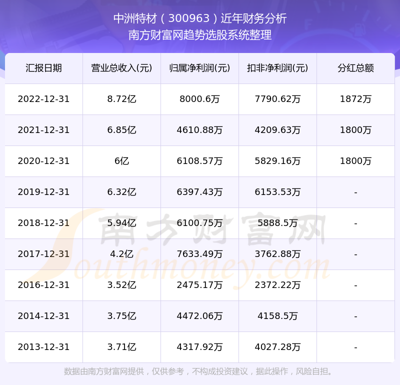 今晚澳门码特开什么号码,实地计划验证策略_FT45.866