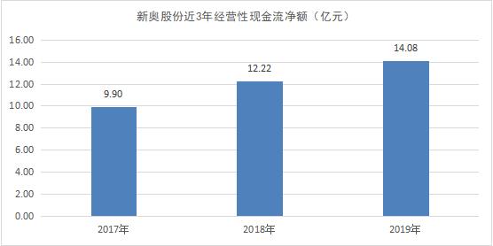 2024新奥资料免费精准175,全面实施策略数据_NE版95.57