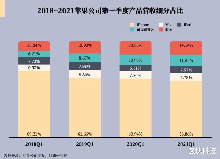 三期必出三期内必开一期,现状分析解释定义_苹果66.69