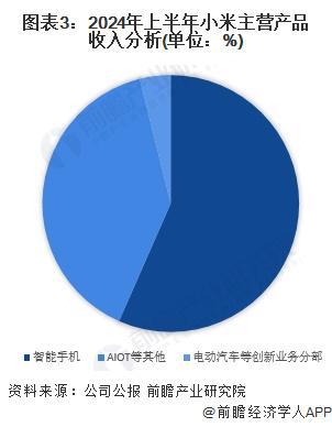 2024新澳天天彩资料大全,先进技术执行分析_HDR版60.929