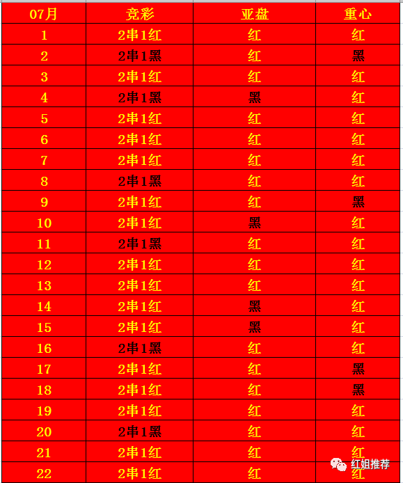 红姐资料统一大全,最新热门解答落实_win305.210