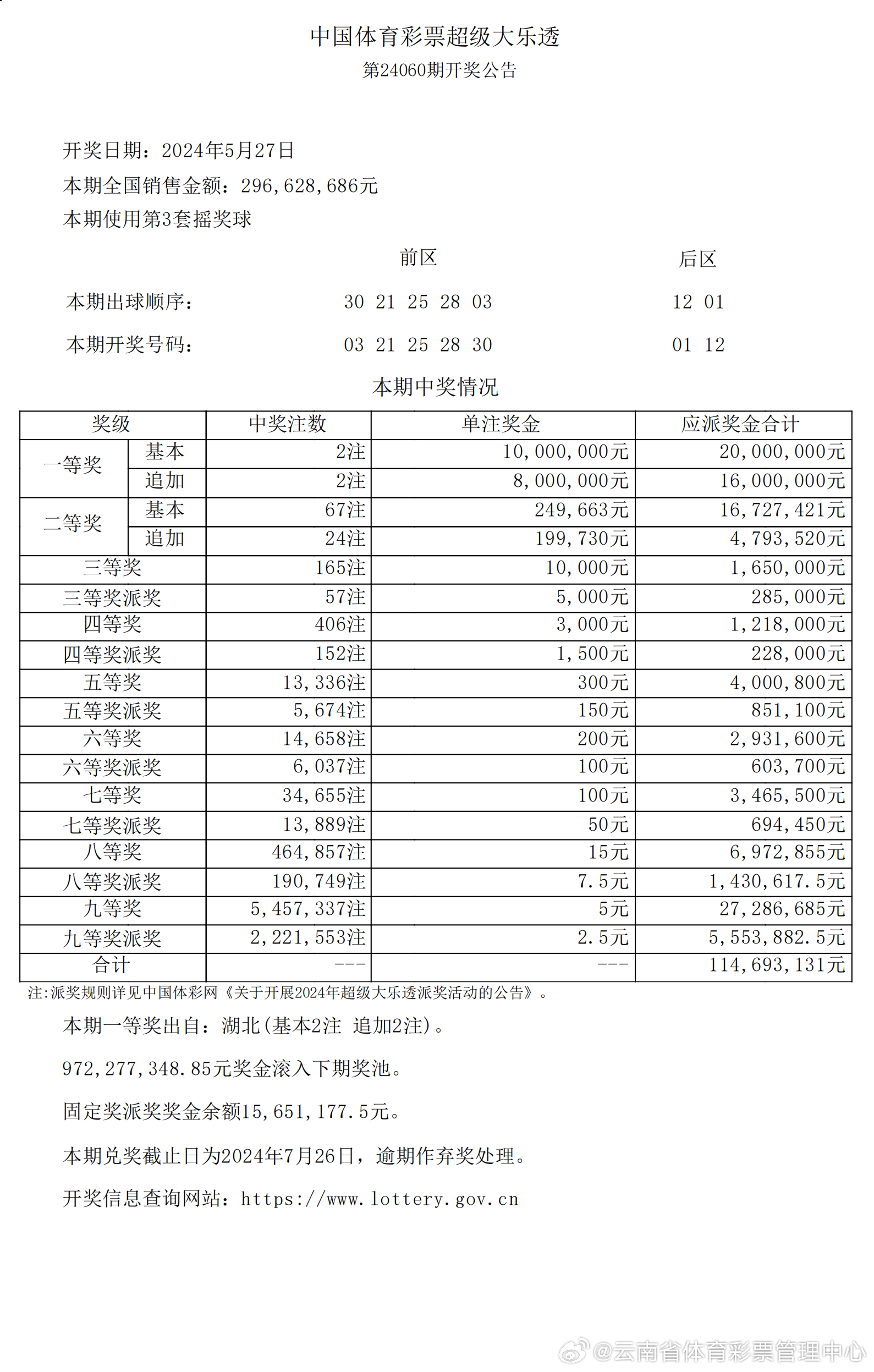 2024新澳最新开奖结果查询,结构解答解释落实_Prestige32.83