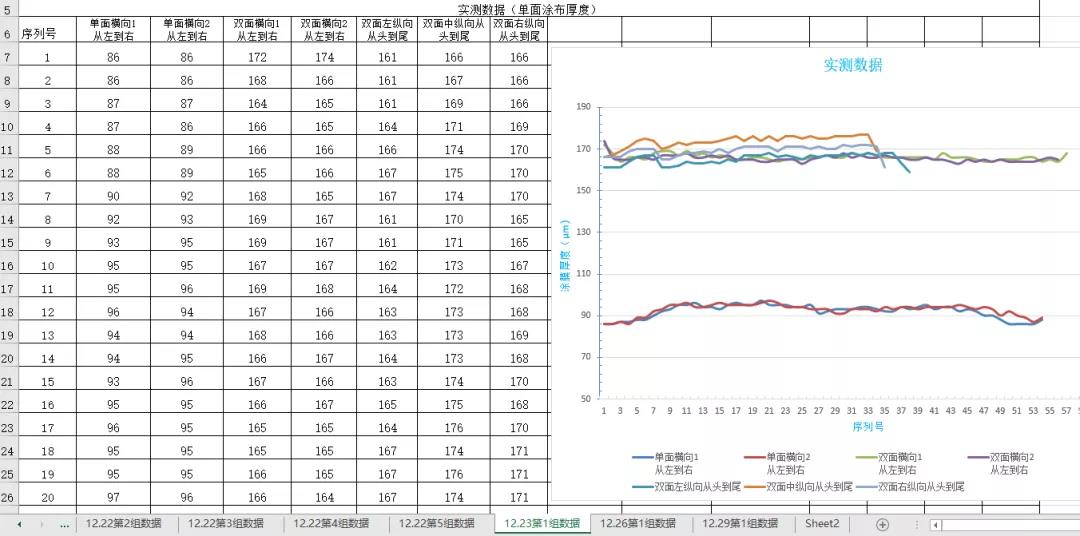 新奥精准资料免费提供综合版,实地数据分析计划_增强版70.380